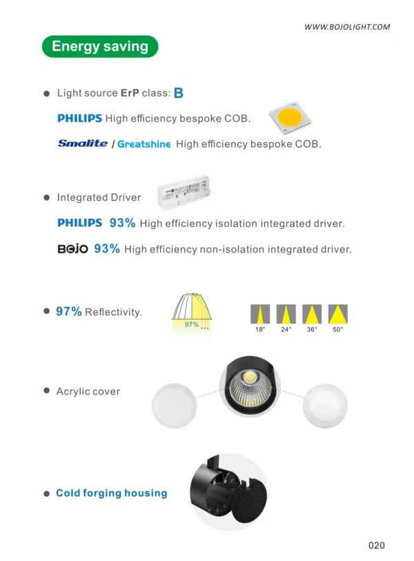High Lumen LED Track Light - Extra High Lumen 4-Wires LED Track Light (≥150lm/W Energy Saving)
